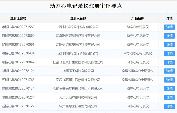 動態(tài)心電記錄儀注冊.jpg